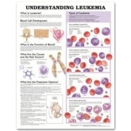 Understanding Leukemia Chart