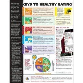 Keys to Healthy Eating Chart